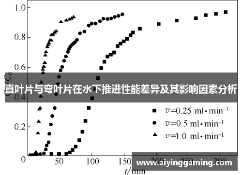 直叶片与弯叶片在水下推进性能差异及其影响因素分析