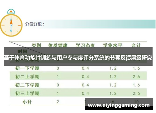 基于体育功能性训练与用户参与度评分系统的节奏反馈层级研究