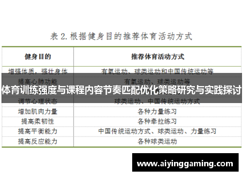 体育训练强度与课程内容节奏匹配优化策略研究与实践探讨