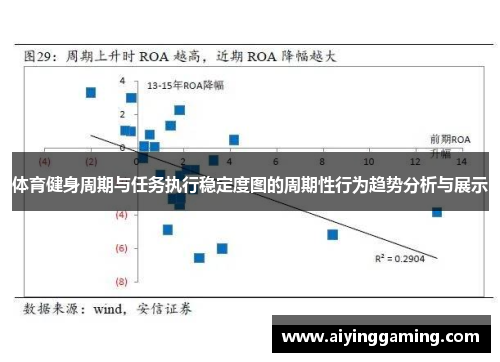 体育健身周期与任务执行稳定度图的周期性行为趋势分析与展示